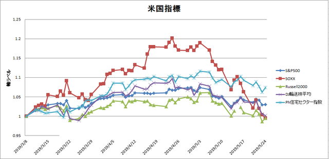 us_indexes_0524_.png