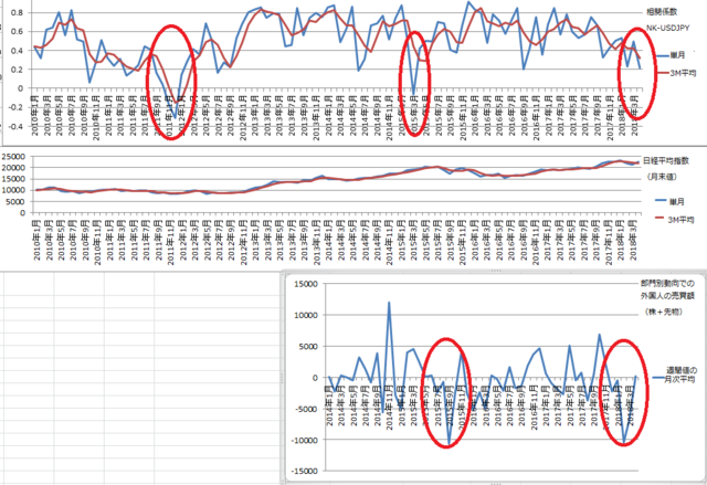 usdjpy-nk̃ϐځij_NKlAOlƂ̔r_}[N.png